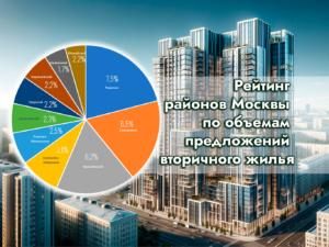 Рейтинг районов Москвы по объемам предложений вторички